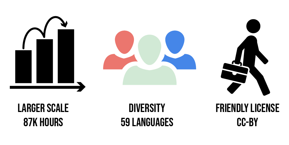 People's Speech Infographic